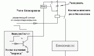 Как снять блокировку стартера сигнализацией легко и просто