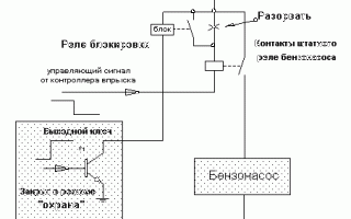 Как снять блокировку стартера сигнализацией легко и просто
