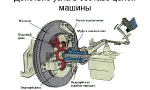 Что делать, если буксует сцепление? Полезные советы и рекомендации