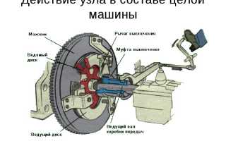 Что делать, если буксует сцепление? Полезные советы и рекомендации