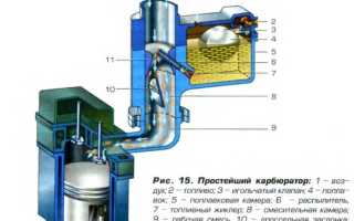 Ремонт карбюратора своими руками от А до Я: полезные советы и рекомендации