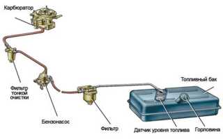 Виды топливных систем современного автомобиля
