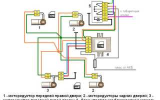 Центральный замок на ВАЗ 2110: особенности и преимущества