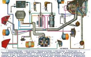Схема проводки ИЖ Юпитер 3. Особенности системы зарядки аккумулятора. Замена генератора. Переход на 12 вольтовую схему