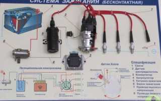 Диагностика и ремонт системы зажигания автомобиля