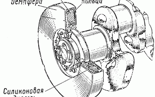 Что такое крутильные колебания и как их гасить для повышения эффективности?