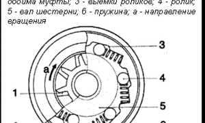 Обгонная муфта генератора: особенности и применение