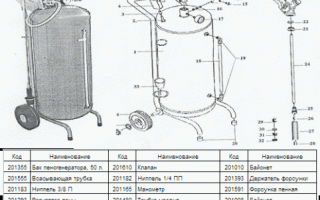 Пеногенератор для автомойки: эффективное решение для чистоты