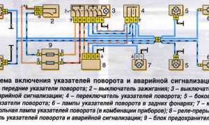 Что делать, если не работают поворотники на ВАЗ? Полезные советы и рекомендации.