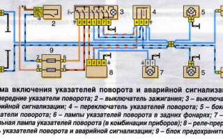 Что делать, если не работают поворотники на ВАЗ? Полезные советы и рекомендации.