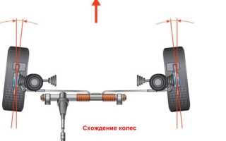 При торможении бьет руль: возможные причины и решения