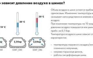 Датчик давления шин – как он работает и зачем нужен?