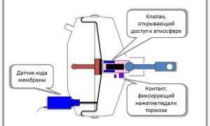 Как проверить вакуумный усилитель тормозов самостоятельно и эффективно