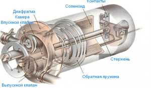 Мембранный топливный насос и его конструкция