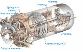 Мембранный топливный насос и его конструкция