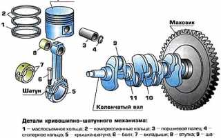 Что такое коленвал в автомобиле и как он работает: обзор