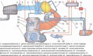 Инжекторный двигатель ВАЗ: особенности и преимущества