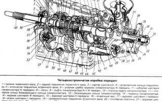 Промежуточный вал: устройство и функции