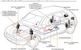 Пневмоподушка как важная часть пневмоподвески автомобиля для комфортной езды