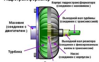 Ремонт гидротрансформатора АКПП: советы и рекомендации