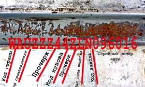 Как узнать год выпуска автомобиля по ВИН-коду