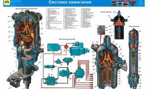 Схема электропроводки ЗИЛ 131: особенности бесконтактной системы зажигания