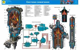 Схема электропроводки ЗИЛ 131: особенности бесконтактной системы зажигания