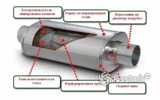 Как самодельно изготовить глушитель для мотоцикла в домашних условиях