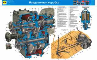 Раздаточная коробка Нива ВАЗ: особенности и преимущества