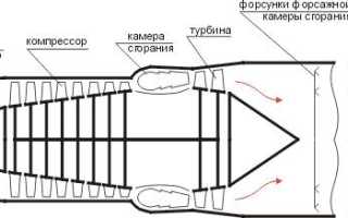 Атмосферные и турбированные двигатели: особенности и преимущества