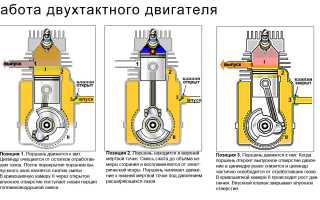 Двухтактный двигатель – принцип работы и его особенности