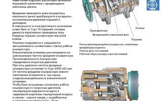 Автомобильный компрессор кондиционера – как поменять своими руками правильно и быстро