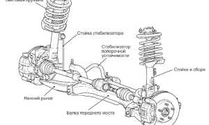 Замена втулок стабилизатора поперечной устойчивости автомобиля