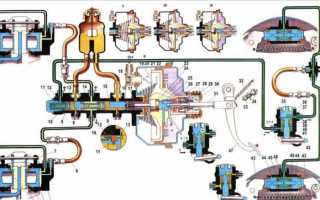 Тормозная система ВАЗ 2107: особенности и характеристики