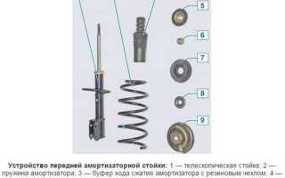 Передние стойки амортизаторов – замена на ВАЗ для улучшения комфорта