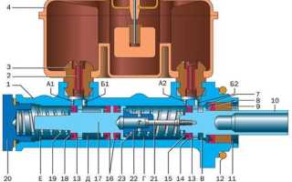 Главный тормозной цилиндр: важная деталь автомобиля
