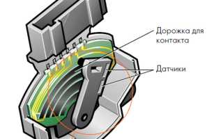 Электронная педаль газа – регулировка и ремонт без проблем для вашего автомобиля