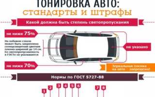 Штрафы за тонировку автомобиля: что нужно знать