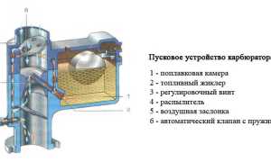 Устройства системы карбюратора ДААЗ, Солекс и Озон