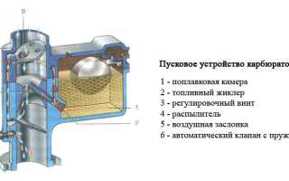 Устройства системы карбюратора ДААЗ, Солекс и Озон