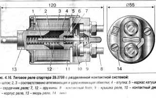 Как отремонтировать втягивающее реле стартера автомобиля