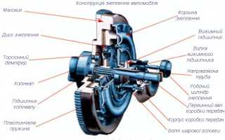 Регулировка сцепления автомобиля для улучшения управления