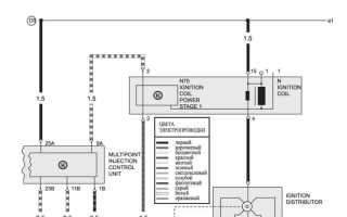 Схема электропроводки Ауди 80. Особенности комплектации. Силовые агрегаты и трансмиссия