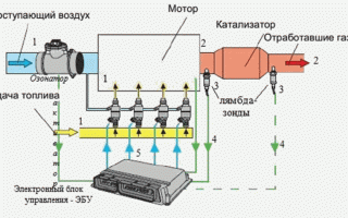 Электронный блок управления двигателем – ЭБУ для автомобилей