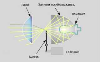 Блок розжига ксенон для автомобилей