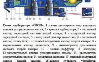 Регулировка карбюратора Озон 2107 для оптимальной работы
