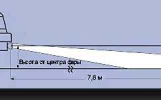Самостоятельная регулировка противотуманных фар ВАЗ 2110