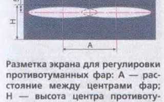 Регулировка фар ВАЗ 2114 своими руками: полезные советы и рекомендации