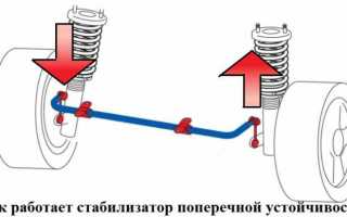 Из чего состоит ходовая часть автомобиля: подробный обзор