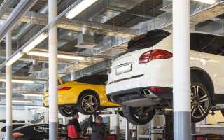 Почему продленная гарантия – это напрасная трата денег